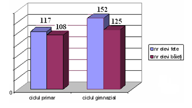 15.1 6 diagrama