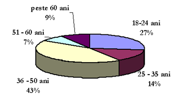 16.1 diagrama