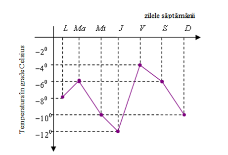 21.6 diagrama grade zile