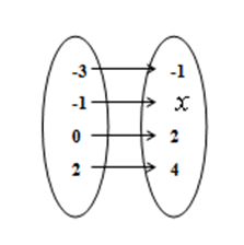 26.6 diagrama