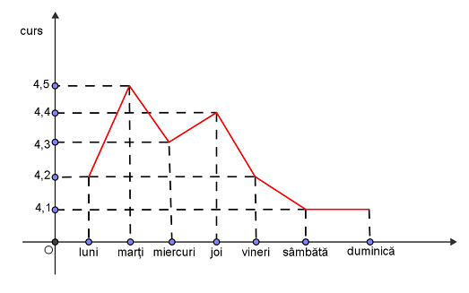 29.16 diagrama