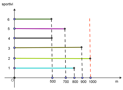 30.16 diagrama clasa note