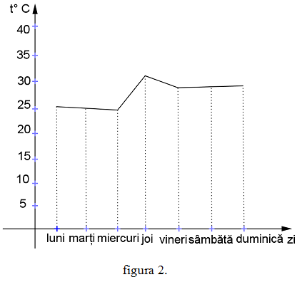 33.16 diagrama temperatura