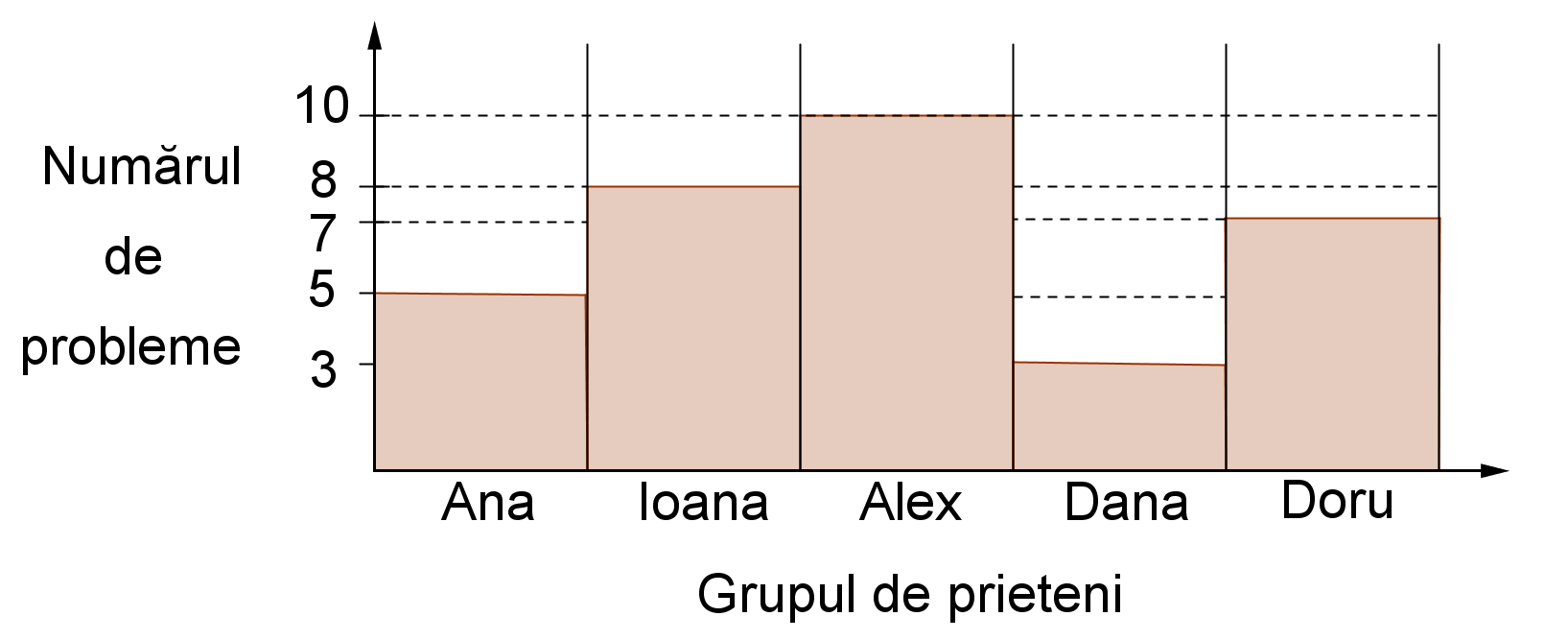 44.16 numar exercitii